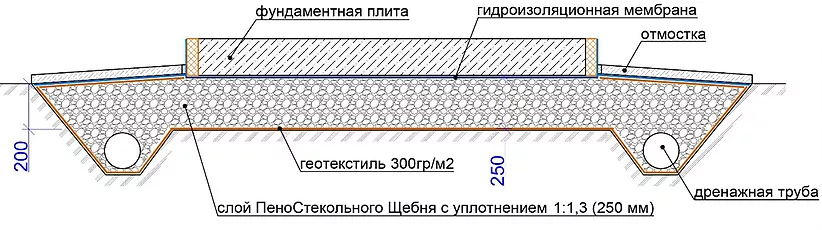 Устройство уклонообразующего слоя из керамзита