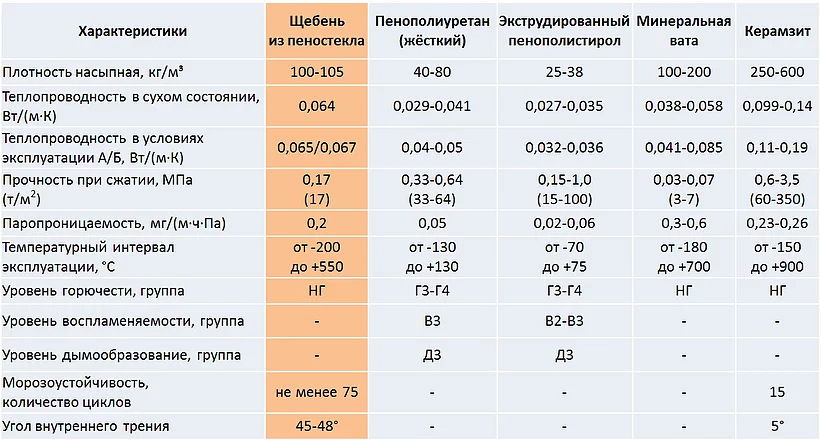 Сравнение машин по характеристикам